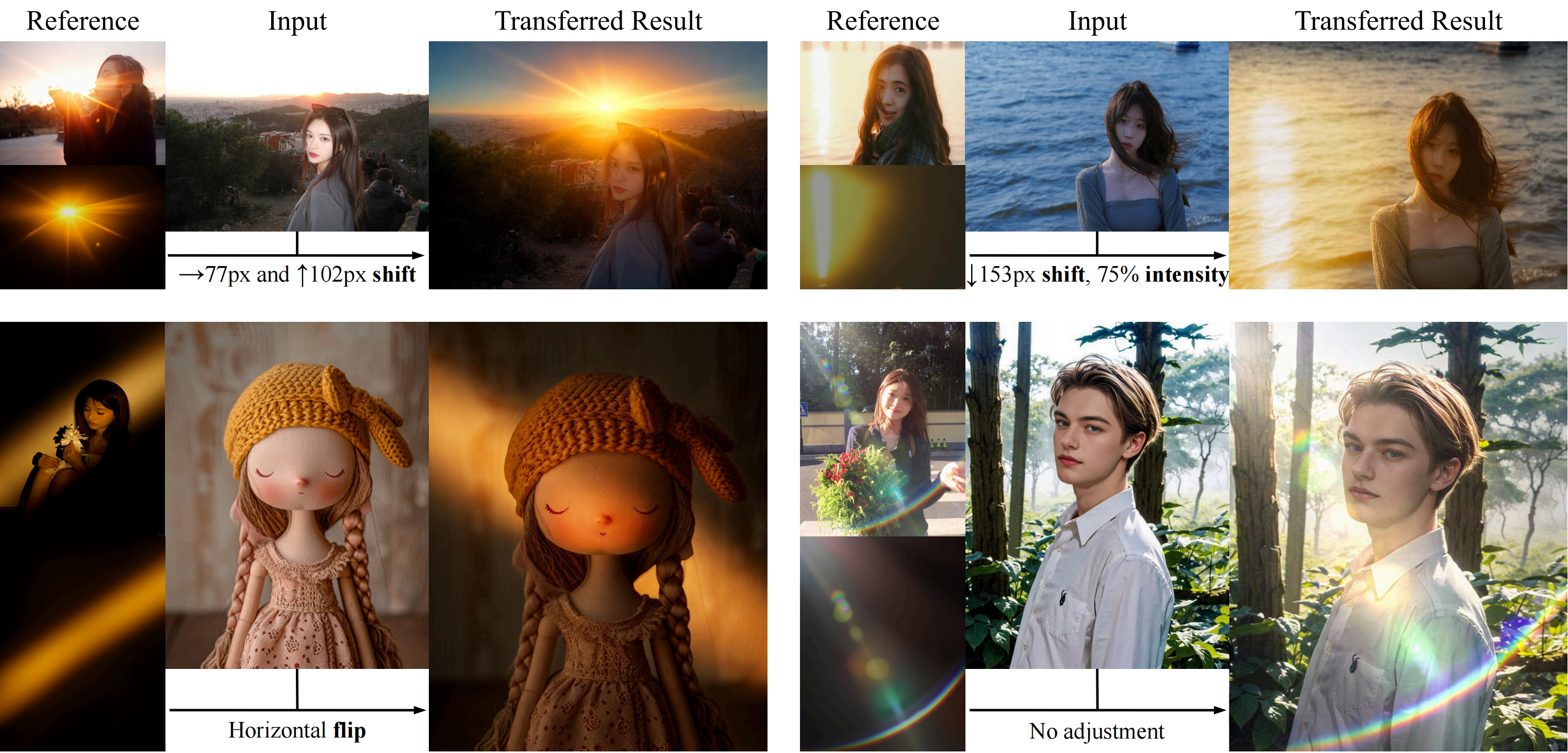 Interpolation end reference image.