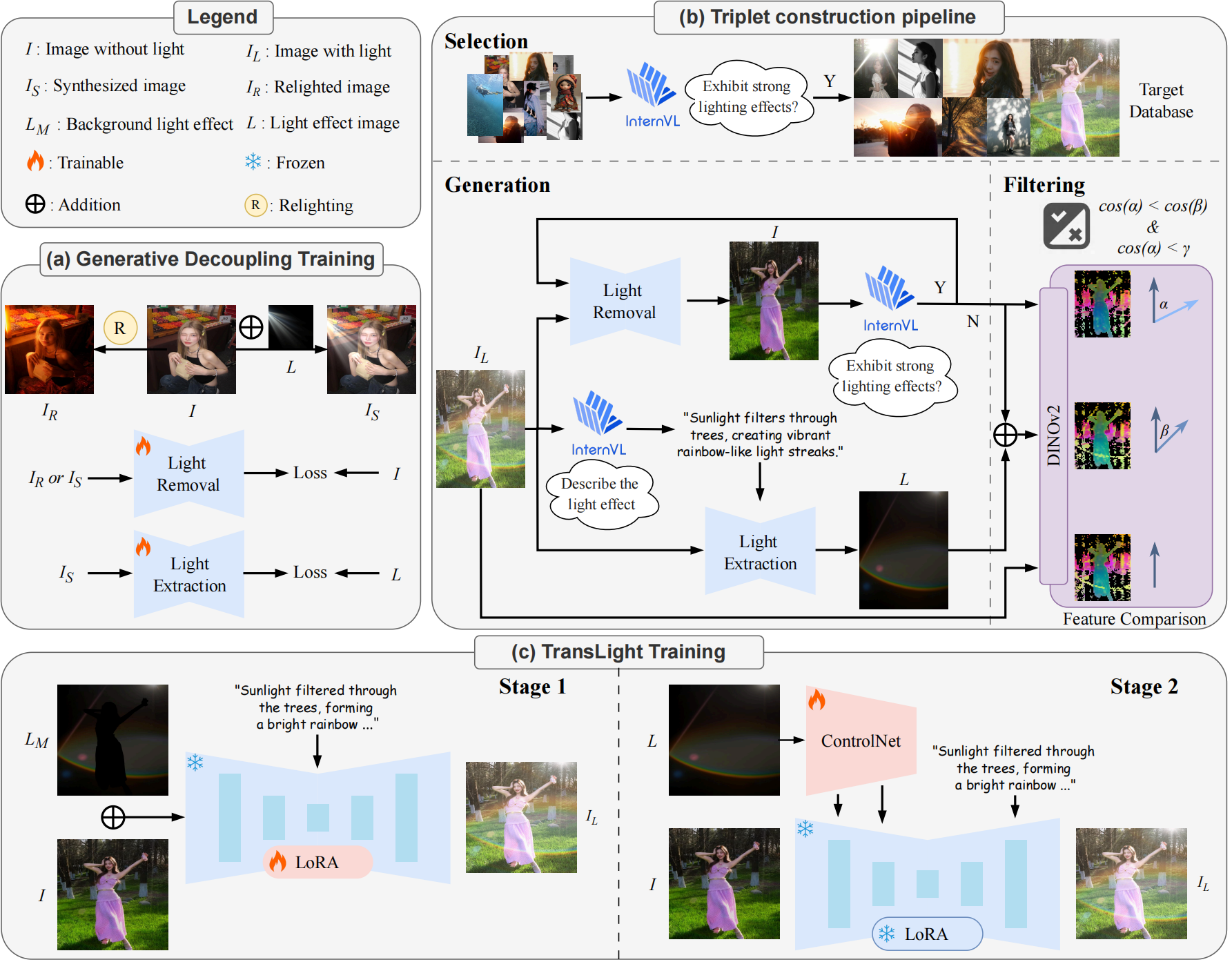 Interpolation end reference image.